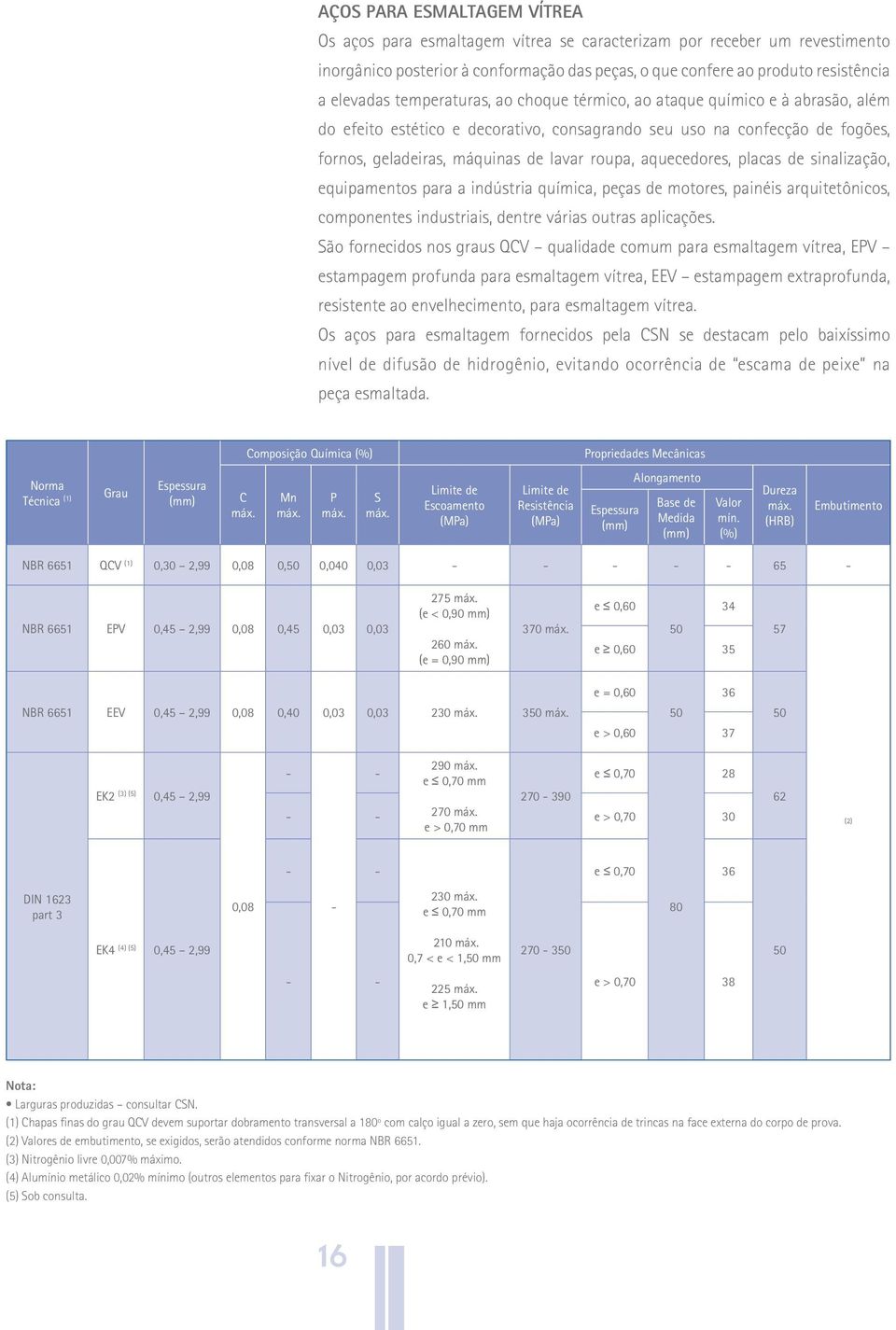 aquecedores, placas de sinalização, equipamentos para a indústria química, peças de motores, painéis arquitetônicos, componentes industriais, dentre várias outras aplicações.