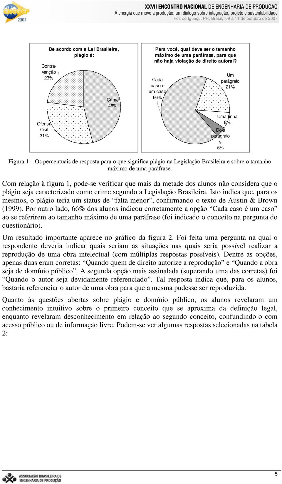 paráfrase. Com relação à figura 1, pode-se verificar que mais da metade dos alunos não considera que o plágio seja caracterizado como crime segundo a Legislação Brasileira.