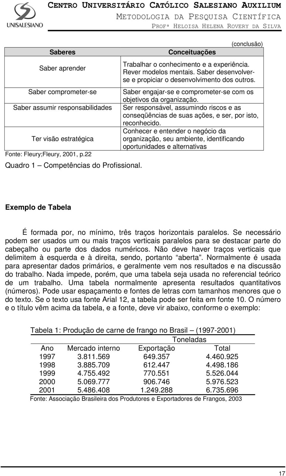 Saber engajar-se e comprometer-se com os objetivos da organização. Ser responsável, assumindo riscos e as conseqüências de suas ações, e ser, por isto, reconhecido.