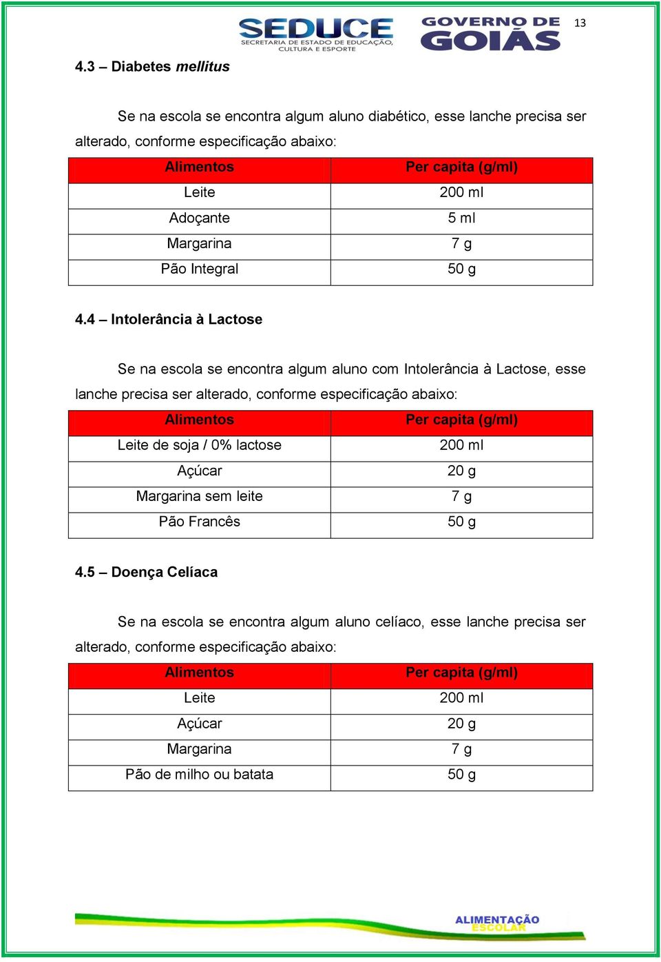 4 Intolerância à Lactose Se na escola se encontra algum aluno com Intolerância à Lactose, esse lanche precisa ser alterado, conforme especificação