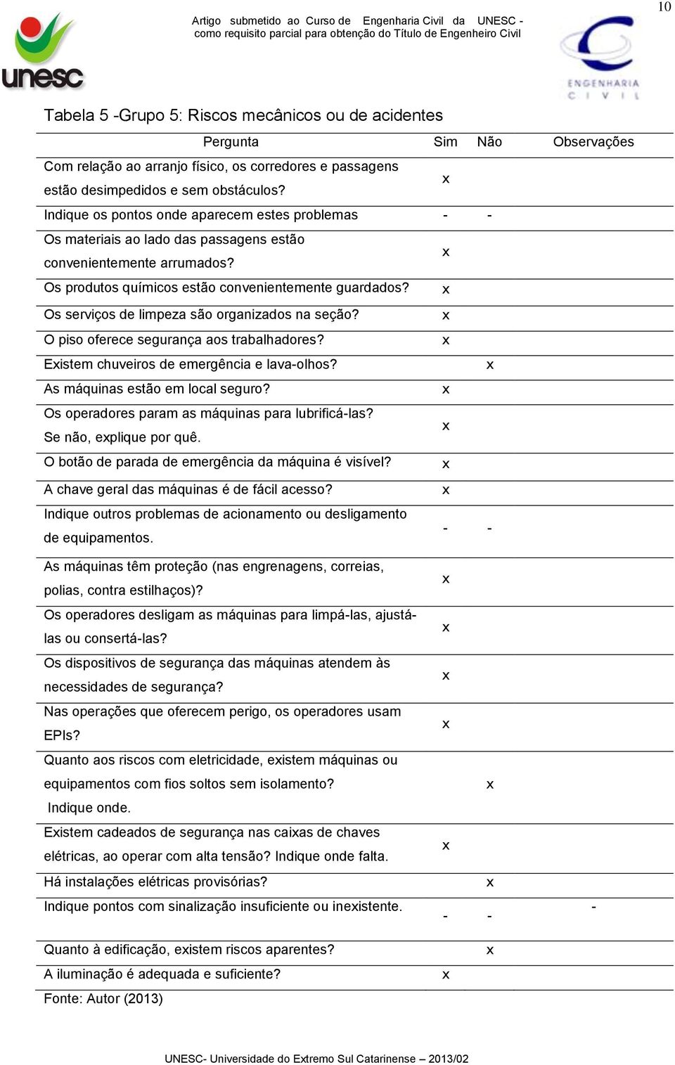 Os serviços de limpeza são organizados na seção? O piso oferece segurança aos trabalhadores? Eistem chuveiros de emergência e lava-olhos? As máquinas estão em local seguro?