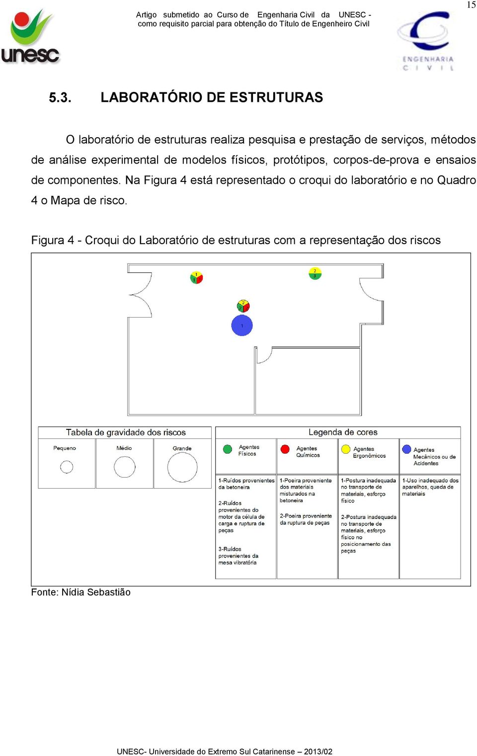 análise eperimental de modelos físicos, protótipos, corpos-de-prova e ensaios de componentes.