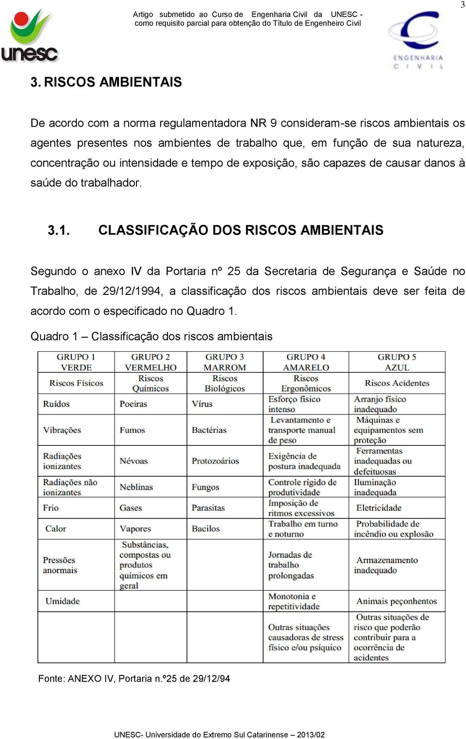 CLASSIFICAÇÃO DOS RISCOS AMBIENTAIS Segundo o aneo IV da Portaria nº 25 da Secretaria de Segurança e Saúde no Trabalho, de 29/12/1994, a classificação dos riscos