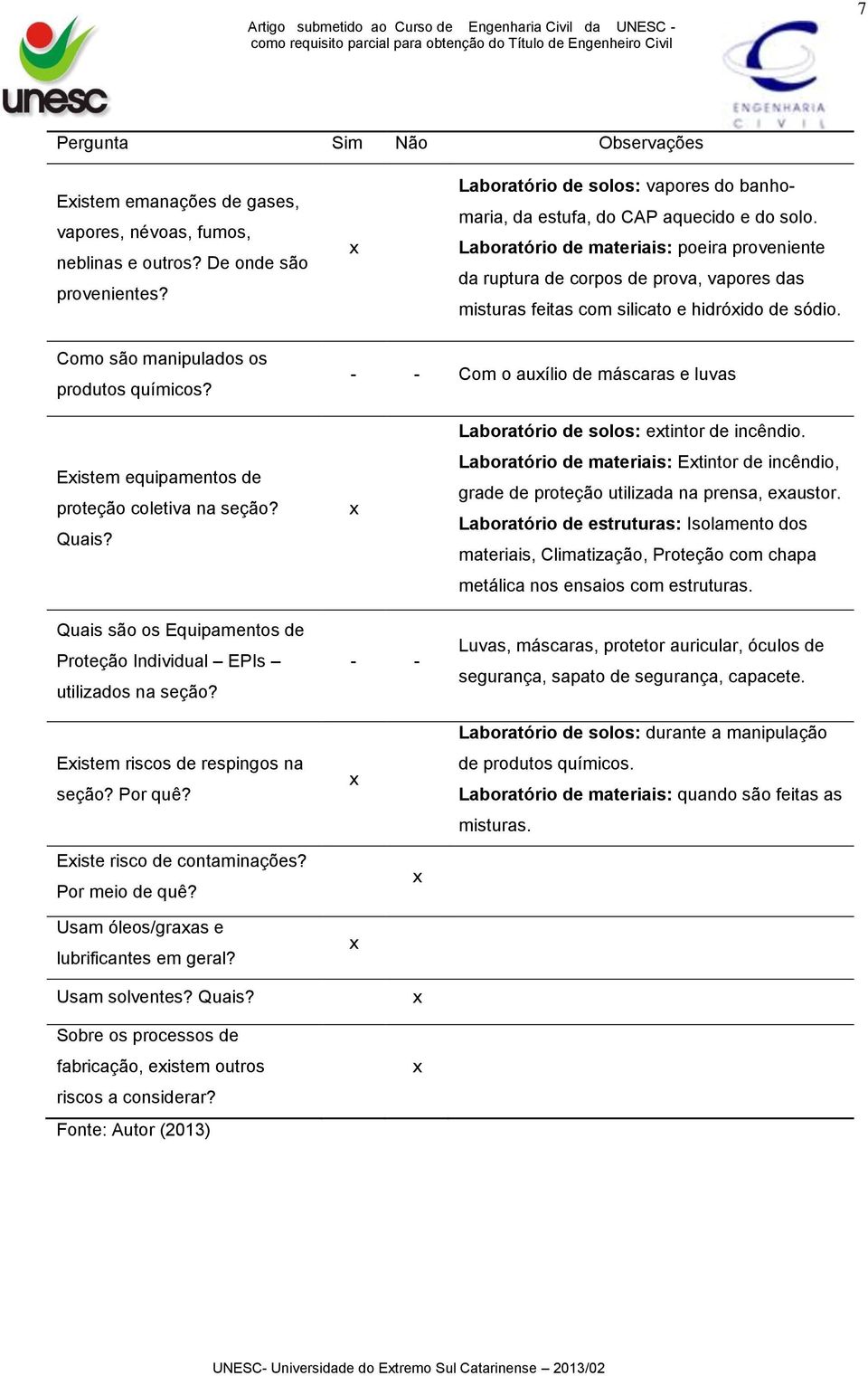 Laboratório de materiais: poeira proveniente da ruptura de corpos de prova, vapores das misturas feitas com silicato e hidróido de sódio. Como são manipulados os produtos químicos?