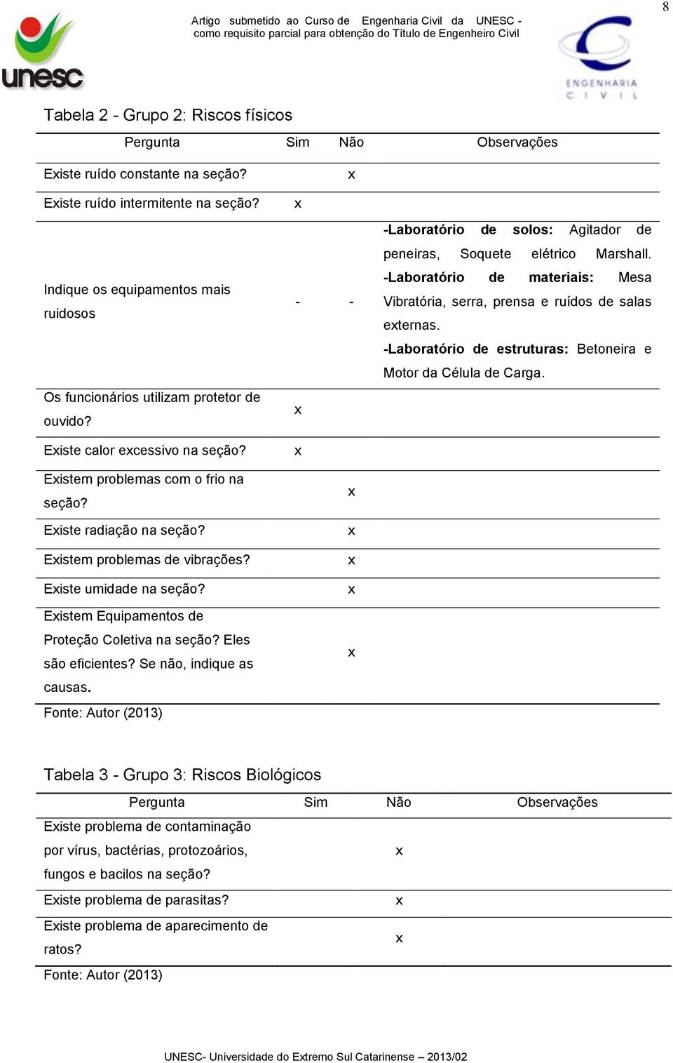 Eistem problemas de vibrações? Eiste umidade na seção? Eistem Equipamentos de Proteção Coletiva na seção? Eles são eficientes? Se não, indique as causas.