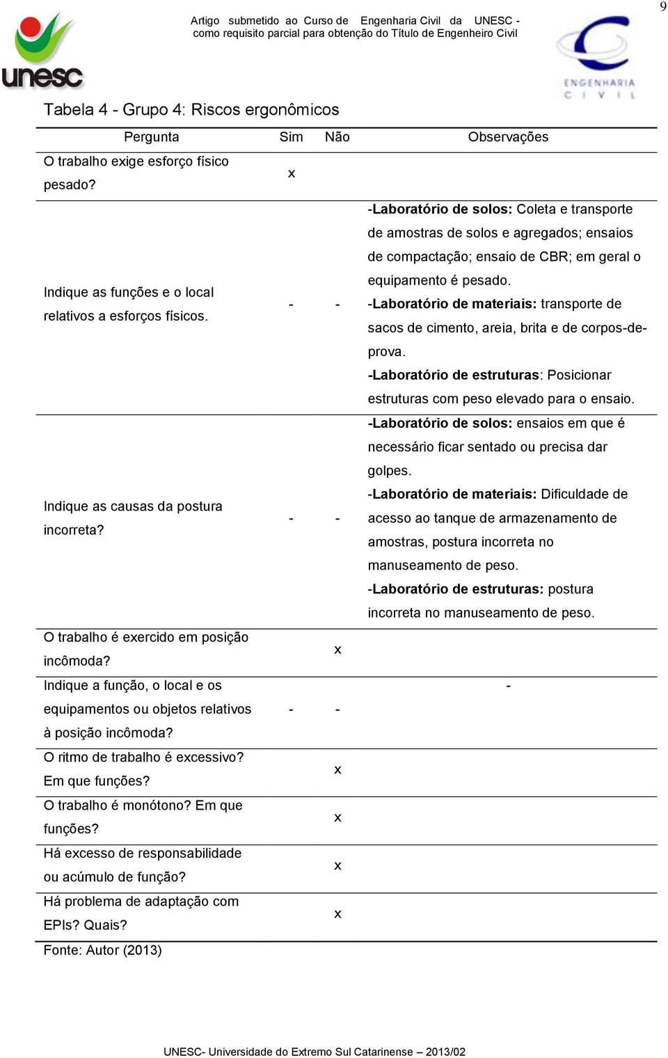 Indique as funções e o local - - -Laboratório de materiais: transporte de relativos a esforços físicos. sacos de cimento, areia, brita e de corpos-deprova.