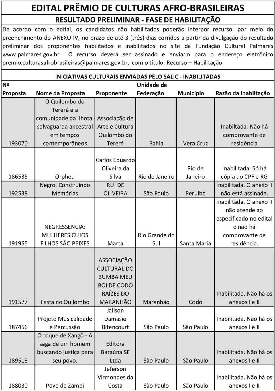 O recurso deverá ser assinado e enviado para o endereço eletrônico premio.culturasafrobrasileiras@palmares.gov.