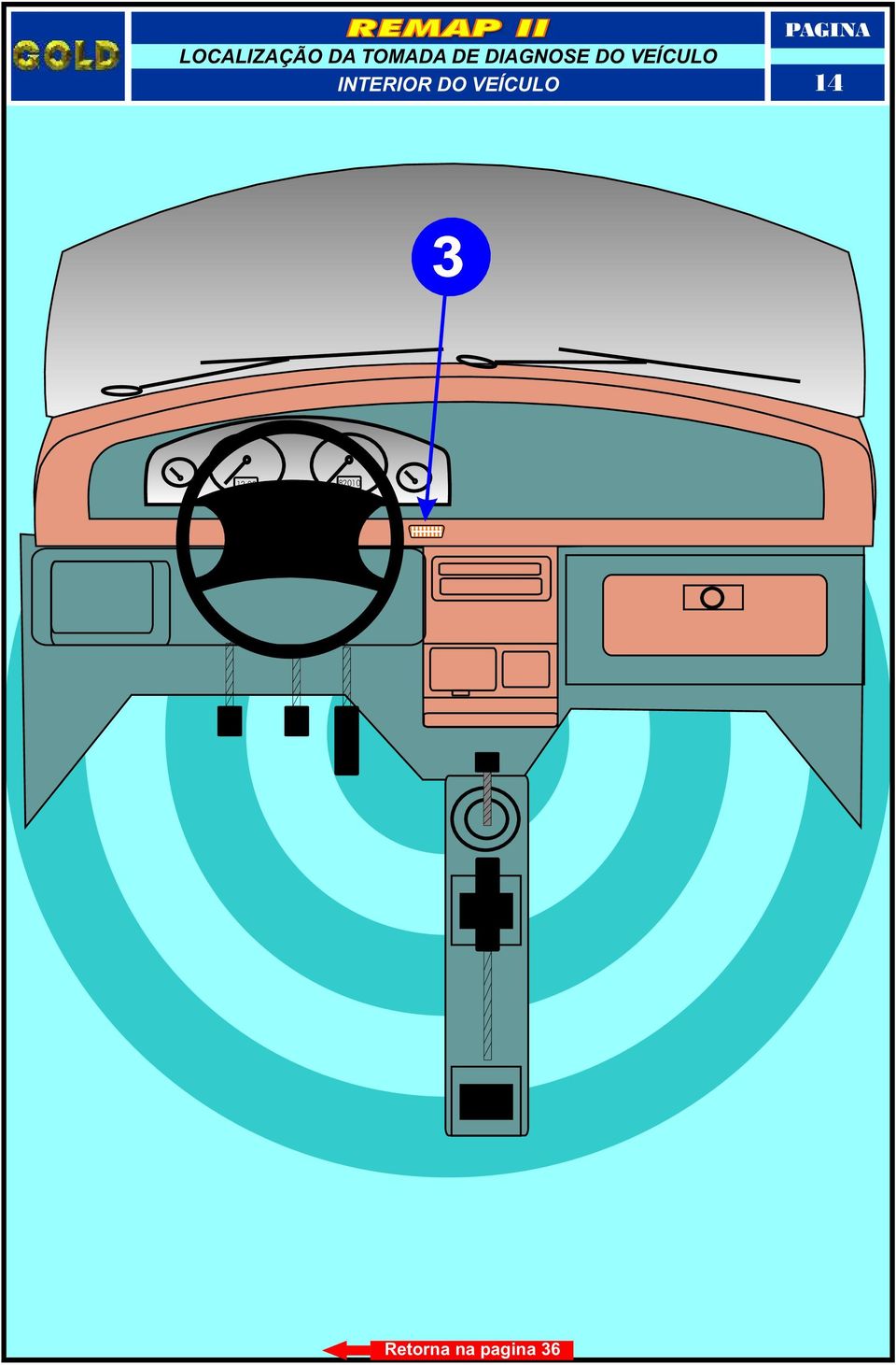 DO VEÍCULO INTERIOR