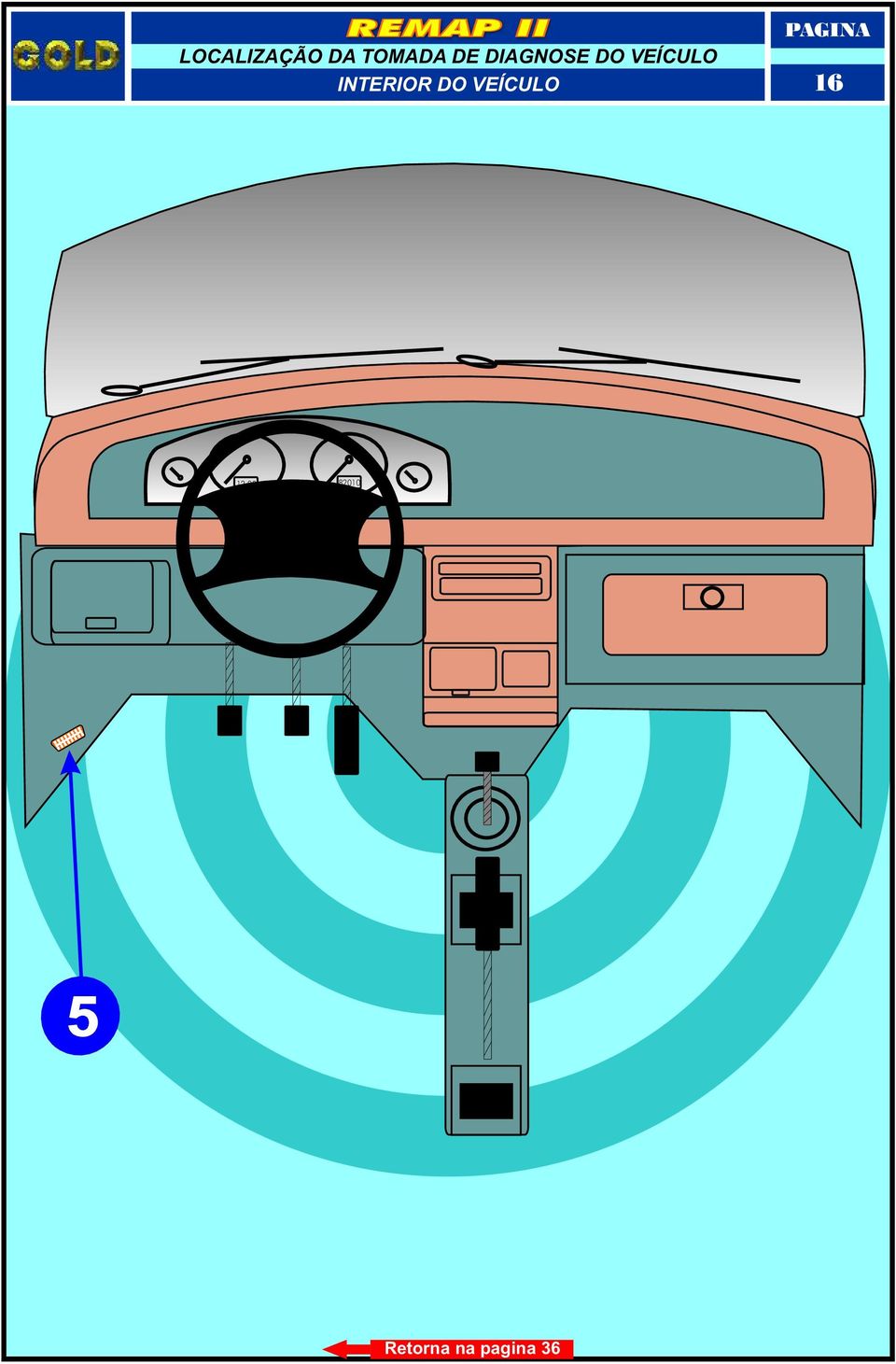 DO VEÍCULO INTERIOR