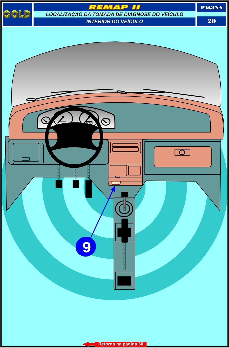 DO VEÍCULO INTERIOR