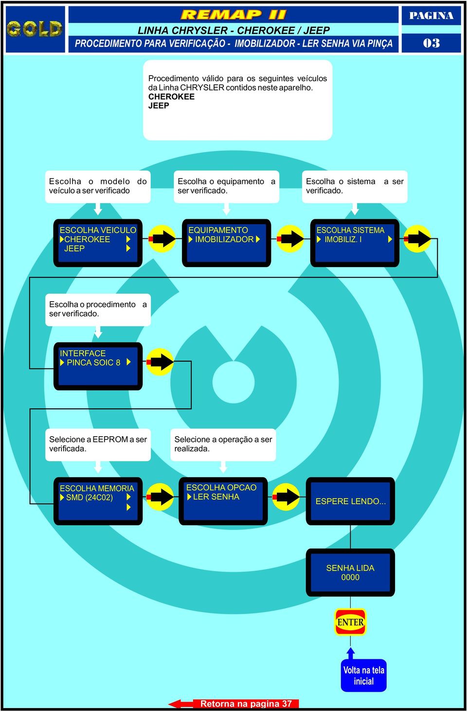 a ser ESCOLHA VEICULO CHEROKEE JEEP EQUIPAMENTO IMOBILIZADOR ESCOLHA SISTEMA IMOBILIZ. I Escolha o procedimento a ser verificado.
