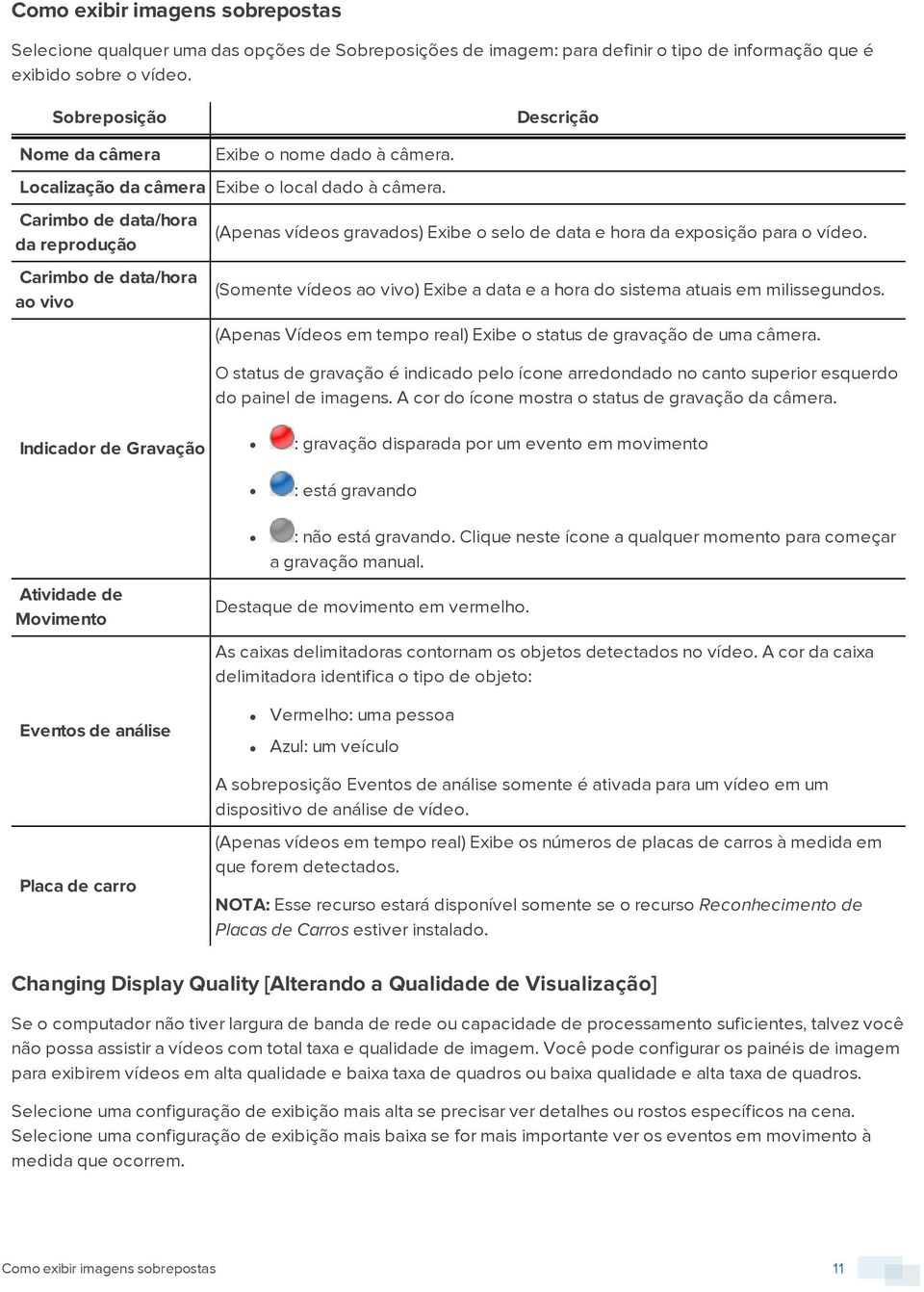 Carimbo de data/hora da reprodução Carimbo de data/hora ao vivo (Apenas vídeos gravados) Exibe o selo de data e hora da exposição para o vídeo.