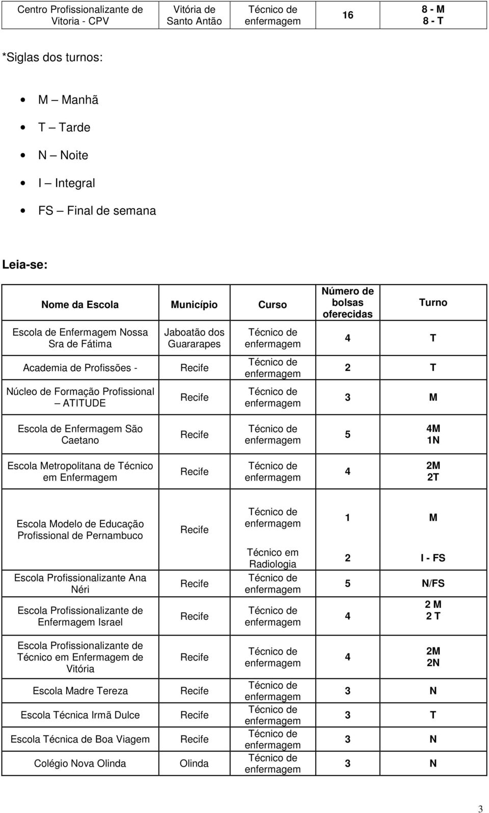 Turno T M Escola de Enfermagem São Caetano M Escola Metropolitana de Técnico em Enfermagem M T Escola Modelo de Educação Profissional de Pernambuco M Escola