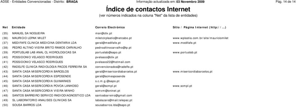 ..) (35) MANUEL SA NOGUEIRA msn@clix.pt (36) MAURICIO LEPAK MILET miletcirplastic@netcabo.pt www.wplastia.com.br/site/mauriciomilet (37) MEDI CLINICA MEDICINA DENTARIA geral@medifafe.