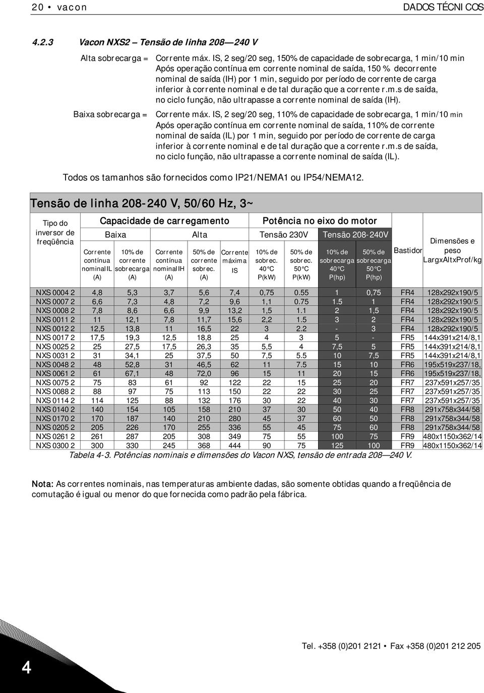 de carga inferior à corrente nominal e de tal duração que a corrente r.m.s de saída, no ciclo função, não ultrapasse a corrente nominal de saída (IH). Baixa sobrecarga = Corrente máx.