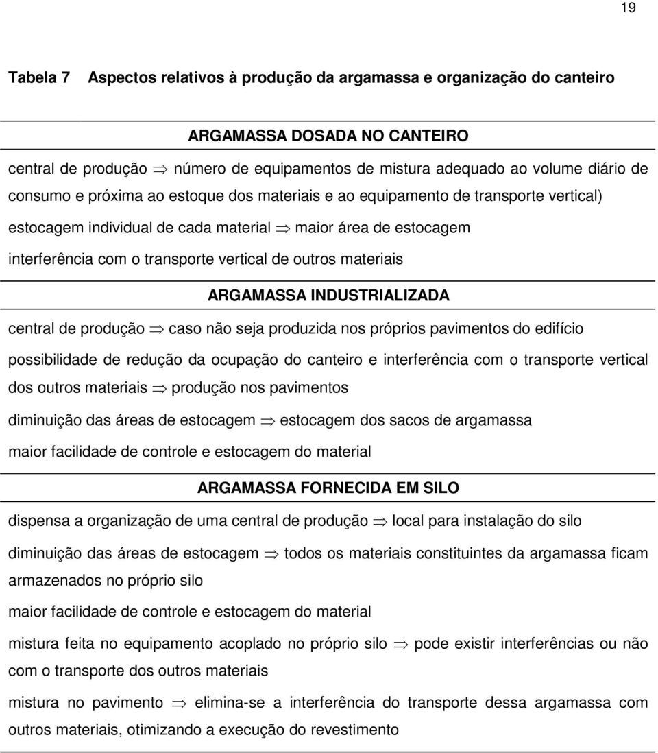 materiais ARGAMASSA INDUSTRIALIZADA central de produção caso não seja produzida nos próprios pavimentos do edifício possibilidade de redução da ocupação do canteiro e interferência com o transporte