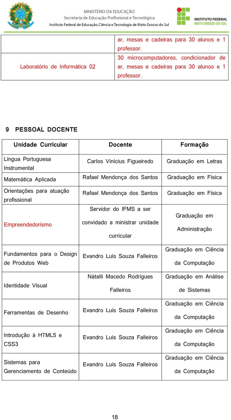 Web Identidade Visual Ferramentas de Desenho Introdução à HTML5 e CSS3 Sistemas para Gerenciamento de Conteúdo Carlos Vinícius Figueiredo Rafael Mendonça dos Santos Rafael Mendonça dos Santos