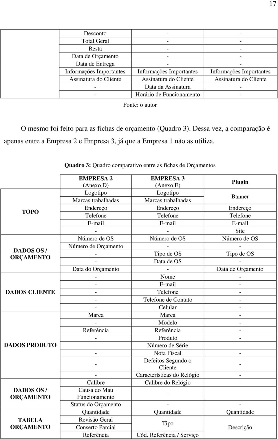 Dessa vez, a comparação é apenas entre a Empresa 2 e Empresa 3, já que a Empresa 1 não as utiliza.