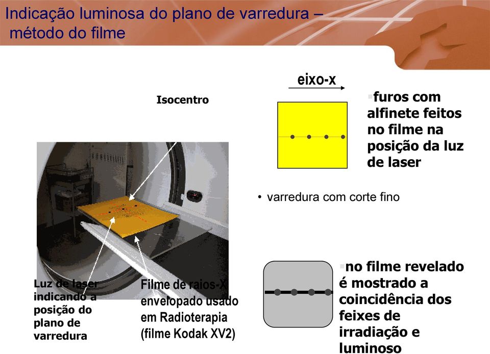 indicando a posição do plano de varredura Filme de raios-x envelopado usado em