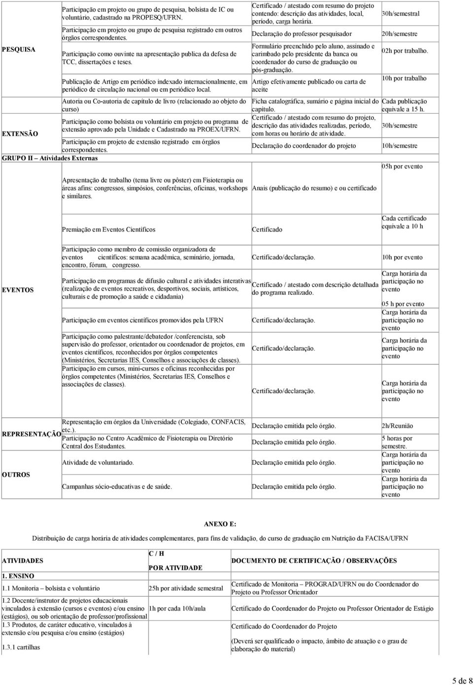 Publicação de Artigo em periódico indexado internacionalmente, em periódico de circulação nacional ou em periódico local.