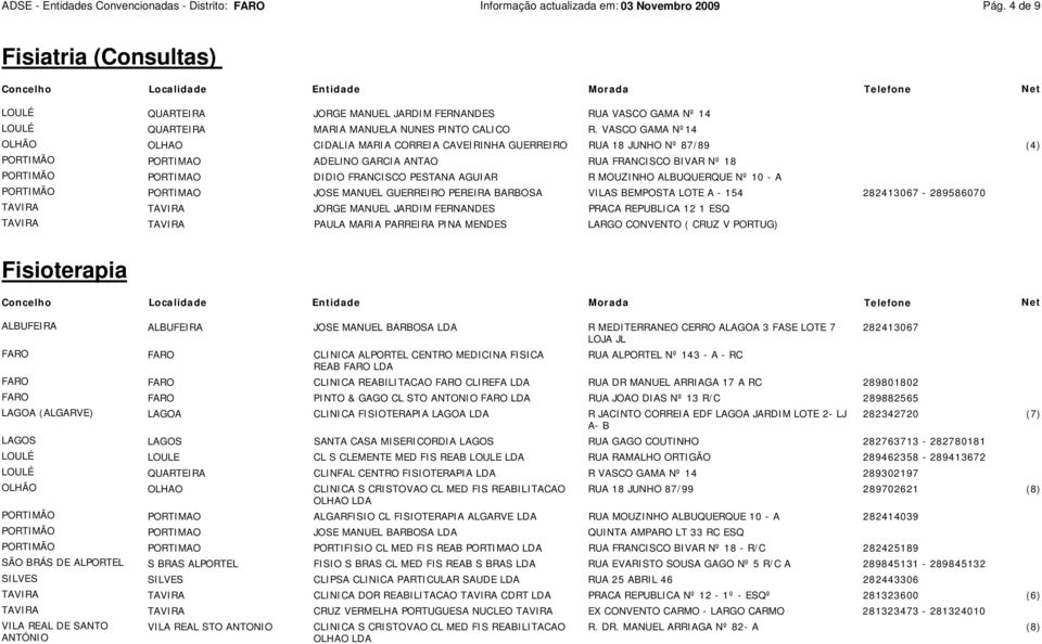 VASCO GAMA Nº14 OLHAO CIDALIA MARIA CORREIA CAVEIRINHA GUERREIRO RUA 18 JUNHO Nº 87/89 (4) PORTIMAO ADELINO GARCIA ANTAO RUA FRANCISCO BIVAR Nº 18 PORTIMAO DIDIO FRANCISCO PESTANA AGUIAR R MOUZINHO