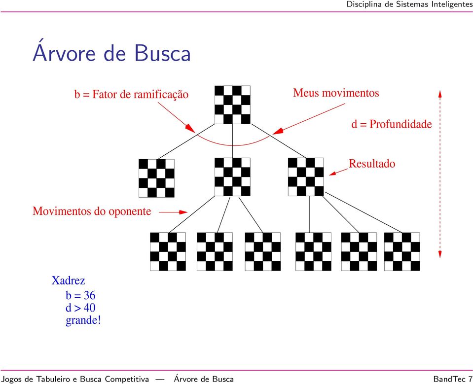 do oponente Xadrez b = 36 d > 40 grande!