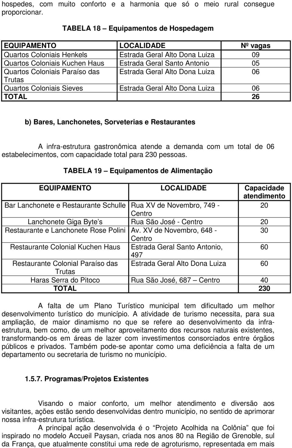 Coloniais Paraíso das Estrada Geral Alto Dona Luiza 06 Trutas Quartos Coloniais Sieves Estrada Geral Alto Dona Luiza 06 TOTAL 26 b) Bares, Lanchonetes, Sorveterias e Restaurantes A infra-estrutura