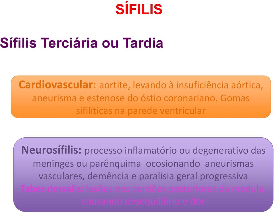 Gomas sifilíticas na parede ventricular Neurosífilis: processo inflamatório ou degenerativo das