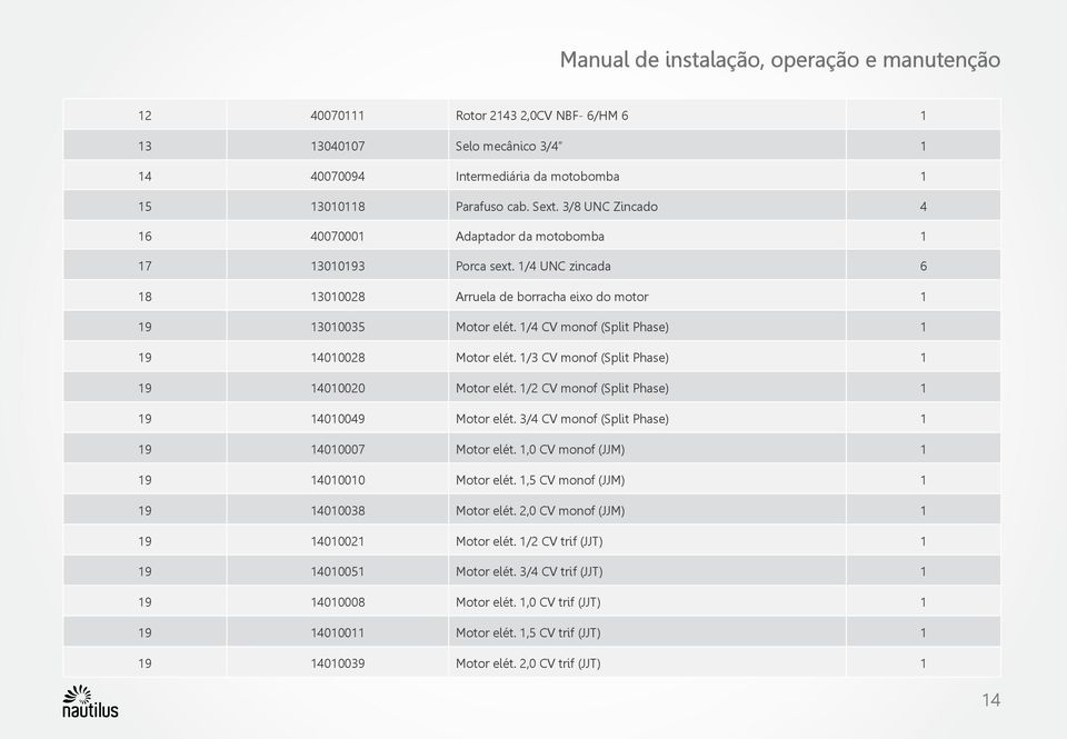 1/4 CV monof (Split Phase) 1 19 14010028 Motor elét. 1/3 CV monof (Split Phase) 1 19 14010020 Motor elét. 1/2 CV monof (Split Phase) 1 19 14010049 Motor elét.
