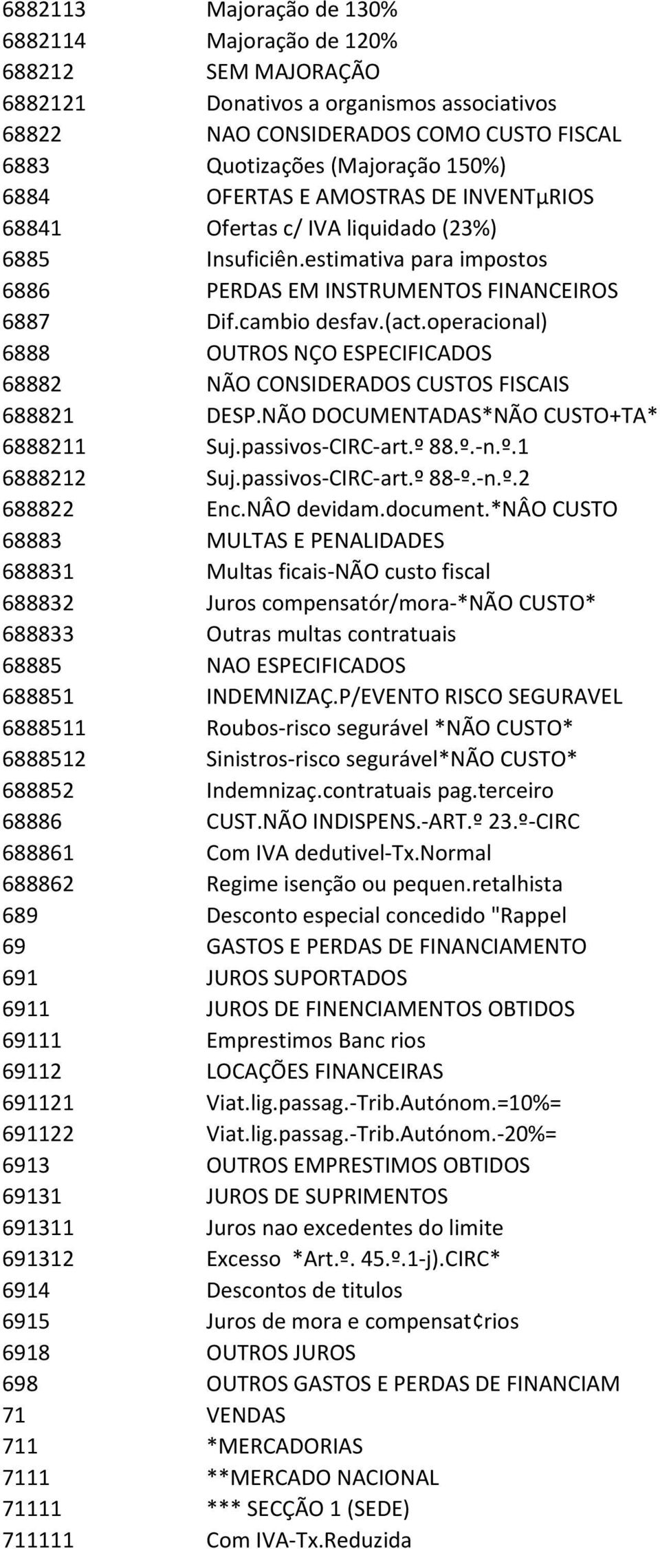 operacional) 6888 OUTROS NÇO ESPECIFICADOS 68882 NÃO CONSIDERADOS CUSTOS FISCAIS 688821 DESP.NÃO DOCUMENTADAS*NÃO CUSTO+TA* 6888211 Suj.passivos CIRC art.º 88.º. n.º.1 6888212 Suj.passivos CIRC art.º 88 º.