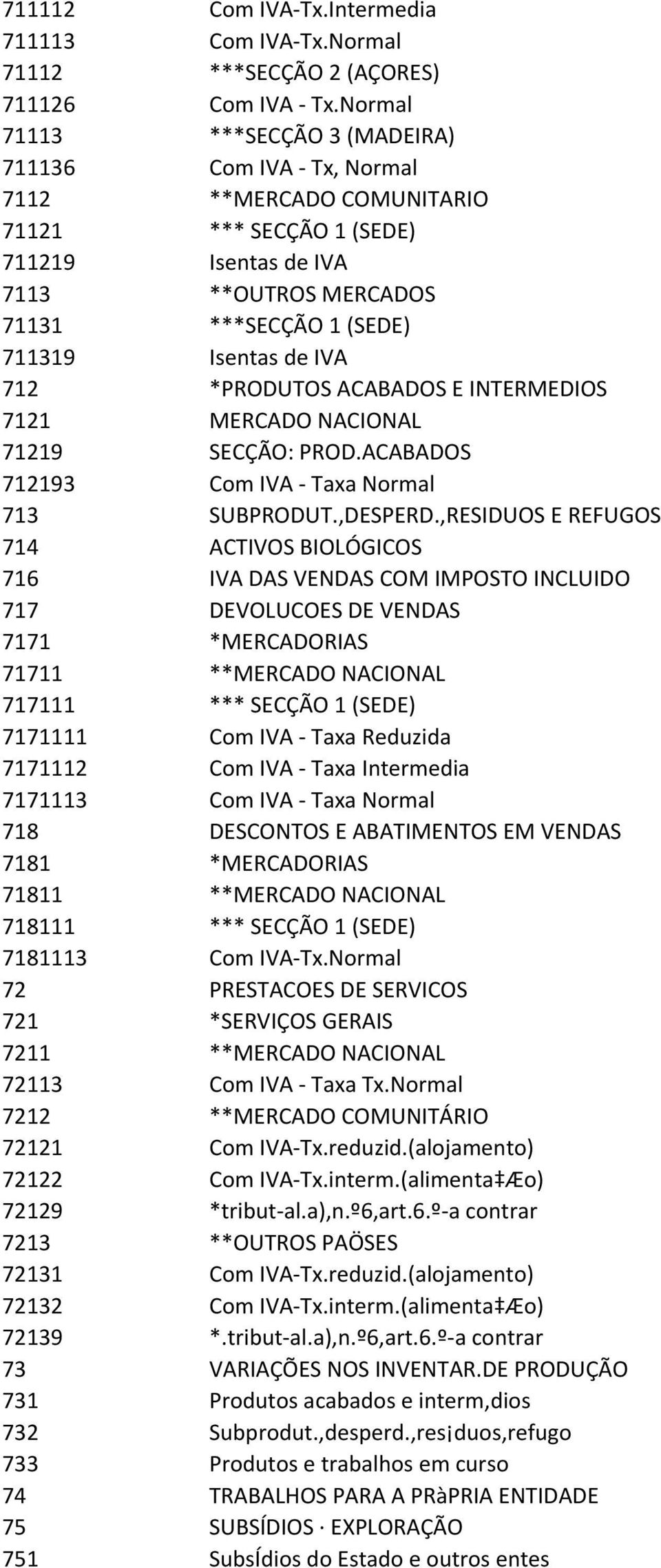 de IVA 712 *PRODUTOS ACABADOS E INTERMEDIOS 7121 MERCADO NACIONAL 71219 SECÇÃO: PROD.ACABADOS 712193 Com IVA Taxa Normal 713 SUBPRODUT.,DESPERD.