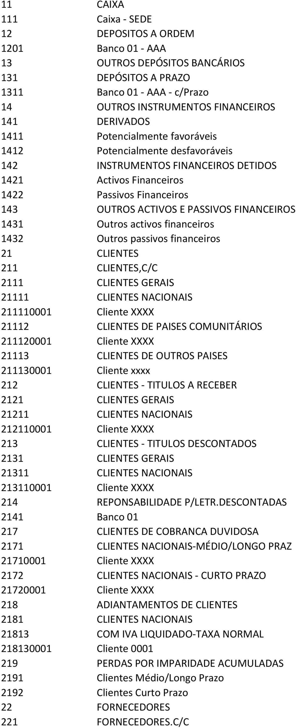 Outros activos financeiros 1432 Outros passivos financeiros 21 CLIENTES 211 CLIENTES,C/C 2111 CLIENTES GERAIS 21111 CLIENTES NACIONAIS 211110001 Cliente XXXX 21112 CLIENTES DE PAISES COMUNITÁRIOS