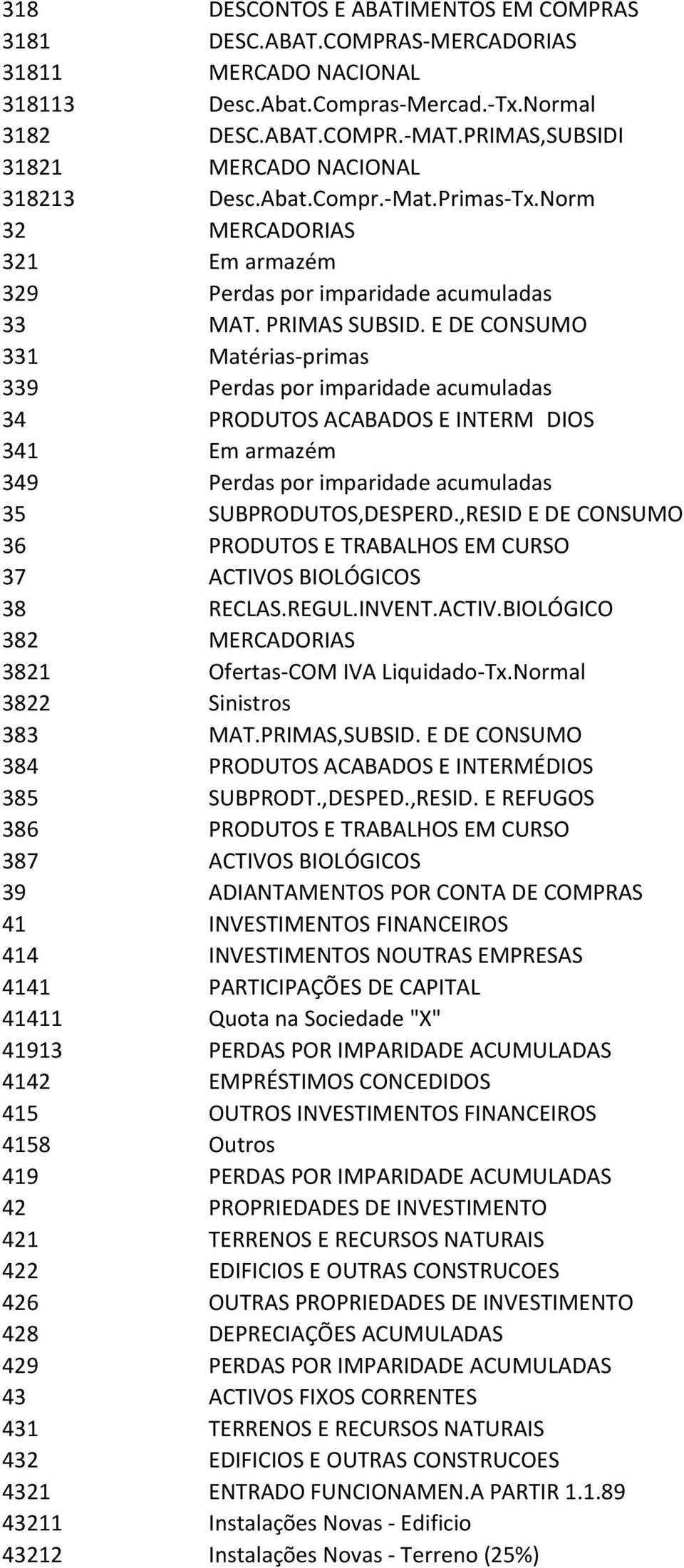 E DE CONSUMO 331 Matérias primas 339 Perdas por imparidade acumuladas 34 PRODUTOS ACABADOS E INTERMDIOS 341 Em armazém 349 Perdas por imparidade acumuladas 35 SUBPRODUTOS,DESPERD.