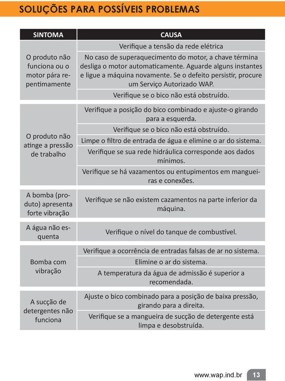 Aguarde alguns instantes e ligue a máquina novamente. Se o defeito persistir, procure um Serviço Autorizado WAP. Verifique se o bico não está obstruído.