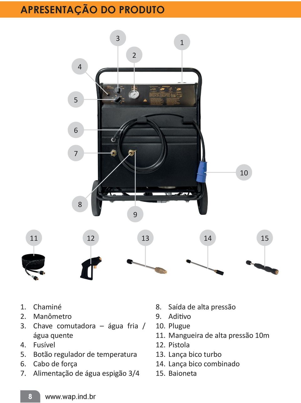 Cabo de força 7. Alimentação de água espigão 3/4 8. Saída de alta pressão 9. Aditivo 10. Plugue 11.