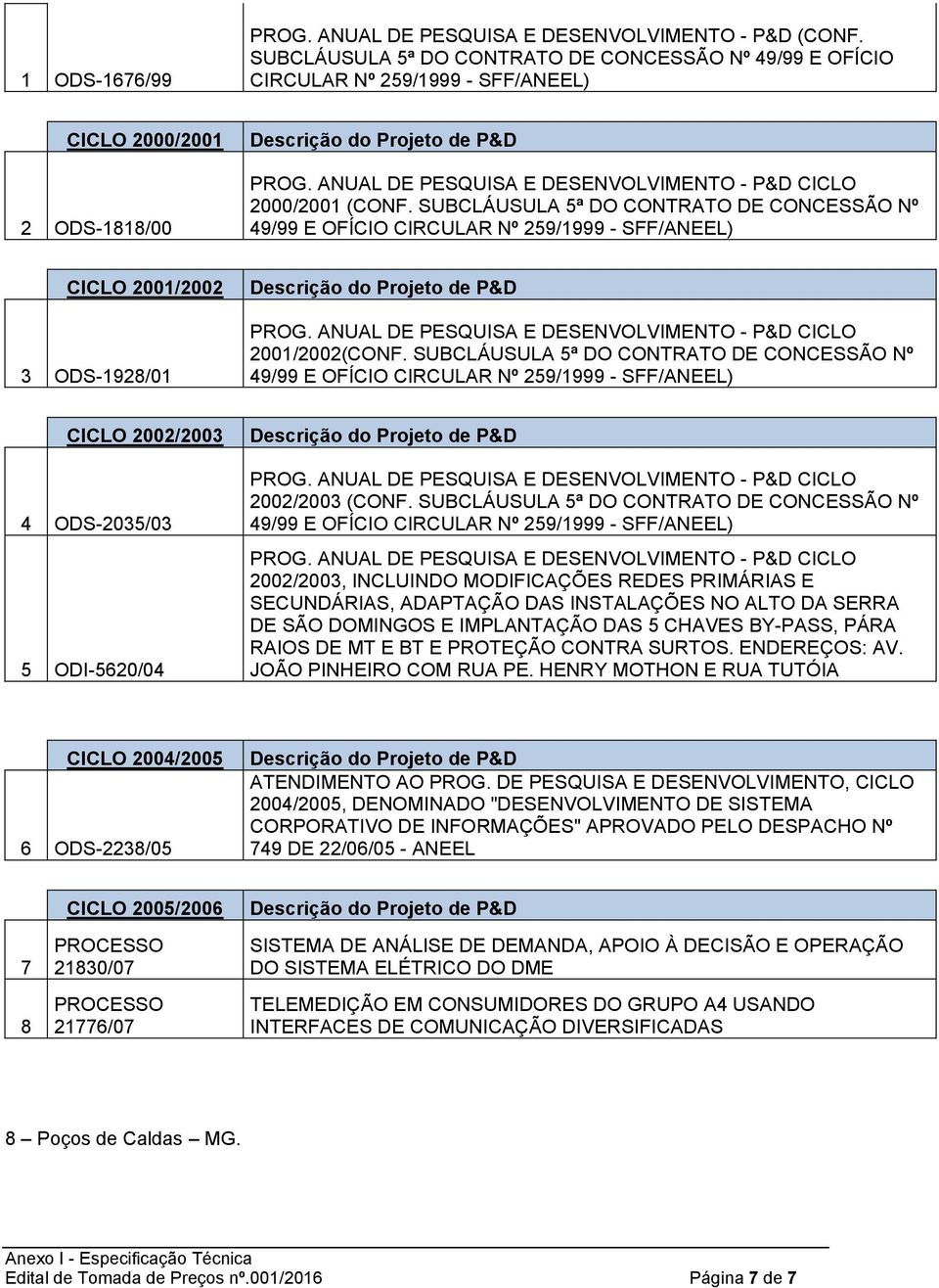 SUBCLÁUSULA 5ª DO CONTRATO DE CONCESSÃO Nº 49/99 E OFÍCIO CIRCULAR Nº 259/1999 - SFF/ANEEL) CICLO 2001/2002 3 ODS-1928/01 2001/2002(CONF.