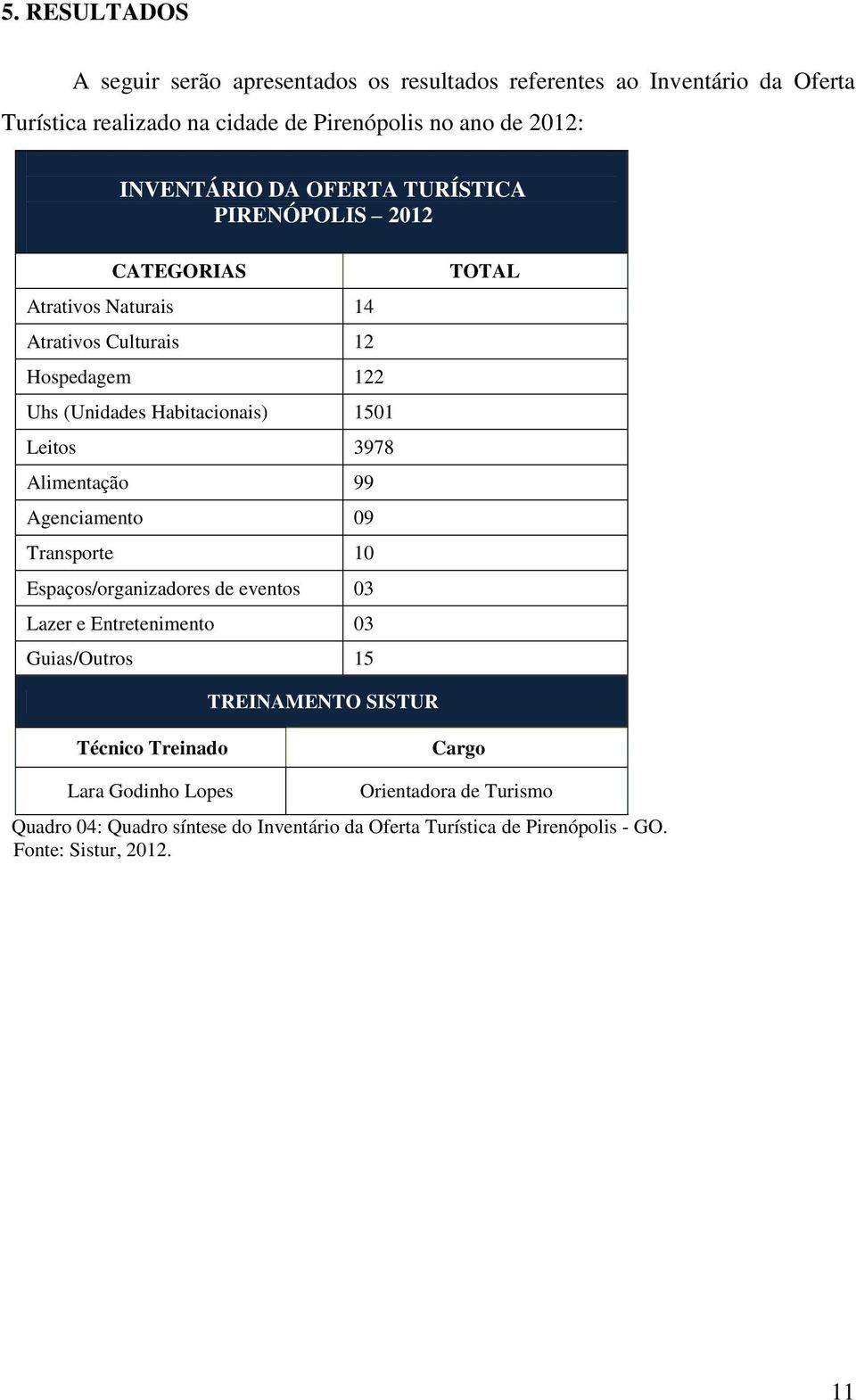 Leitos 3978 Alimentação 99 Agenciamento 09 Transporte 10 Espaços/organizadores de eventos 03 Lazer e Entretenimento 03 Guias/Outros 15 TOTAL TREINAMENTO