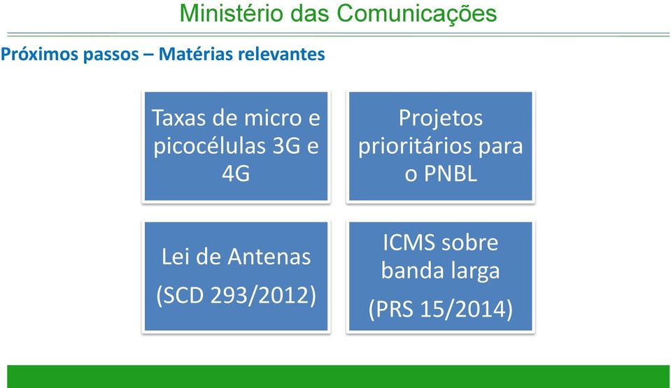 Lei de Antenas (SCD 293/2012) Projetos
