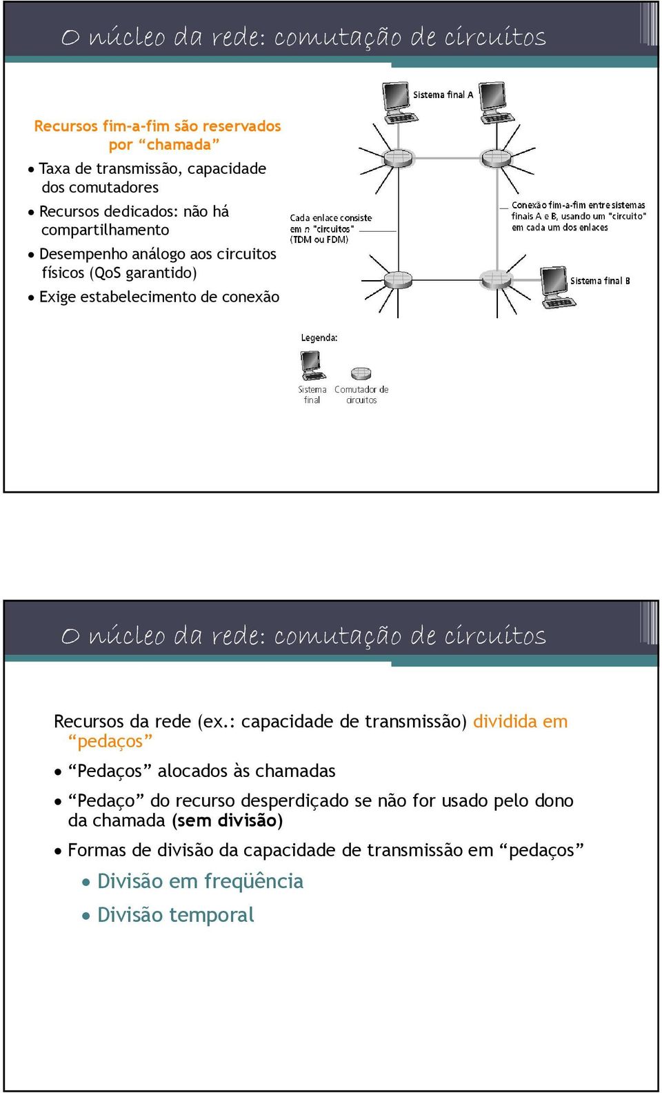 comutação de circuitos Recursos da rede (ex.