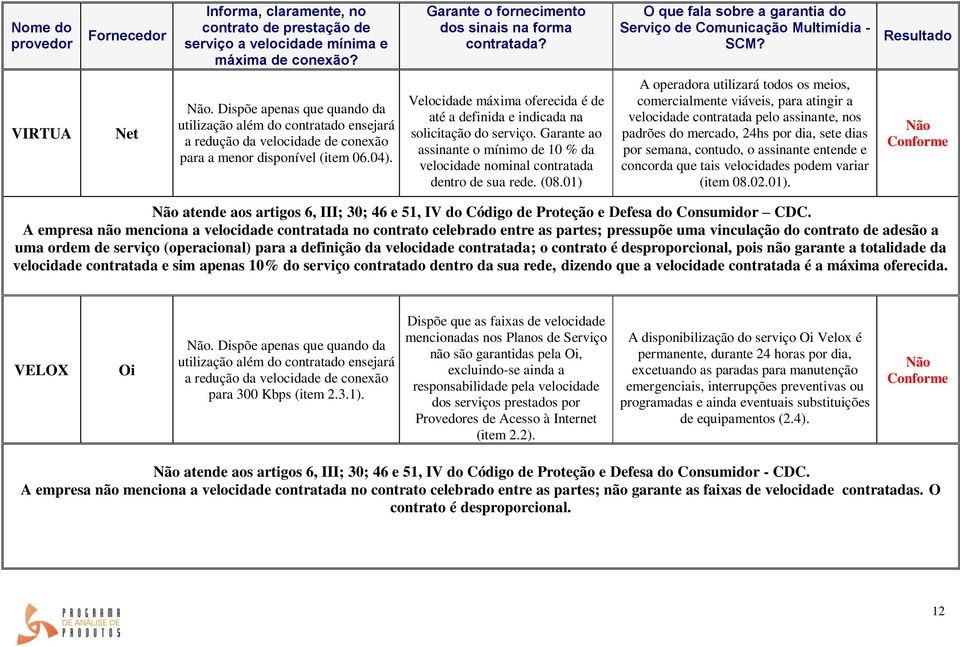 Dispõe apenas que quando da utilização além do contratado ensejará a redução da velocidade de conexão para a menor disponível (item 06.04).