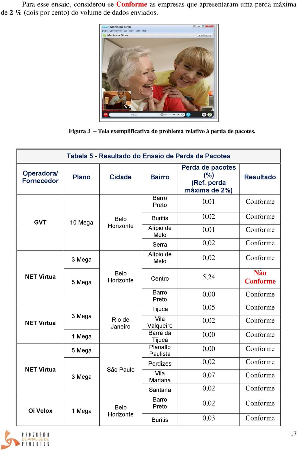 Use a guia Ferramentas de Caixa de Texto para alterar a formatação da caixa de texto da citação.] Figura 3 Tela exemplificativa do problema relativo à perda de pacotes.