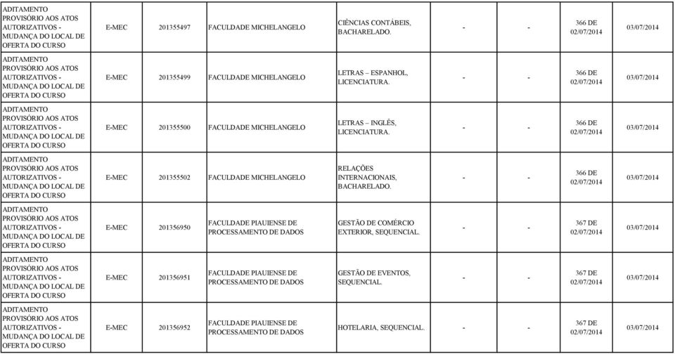366 DE OFERTA DO E-MEC 201355502 FACULDADE MICHELANGELO RELAÇÕES INTERNACIONAIS, BACHARELADO.