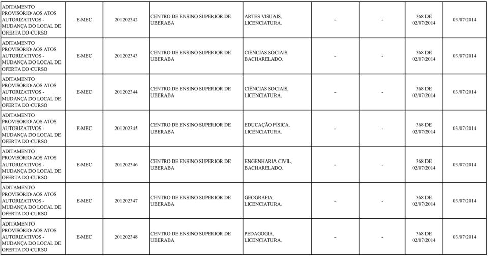 368 DE OFERTA DO E-MEC 201202344 CENTRO DE ENSINO SUPERIOR DE UBERABA CIÊNCIAS SOCIAIS, LICENCIATURA.