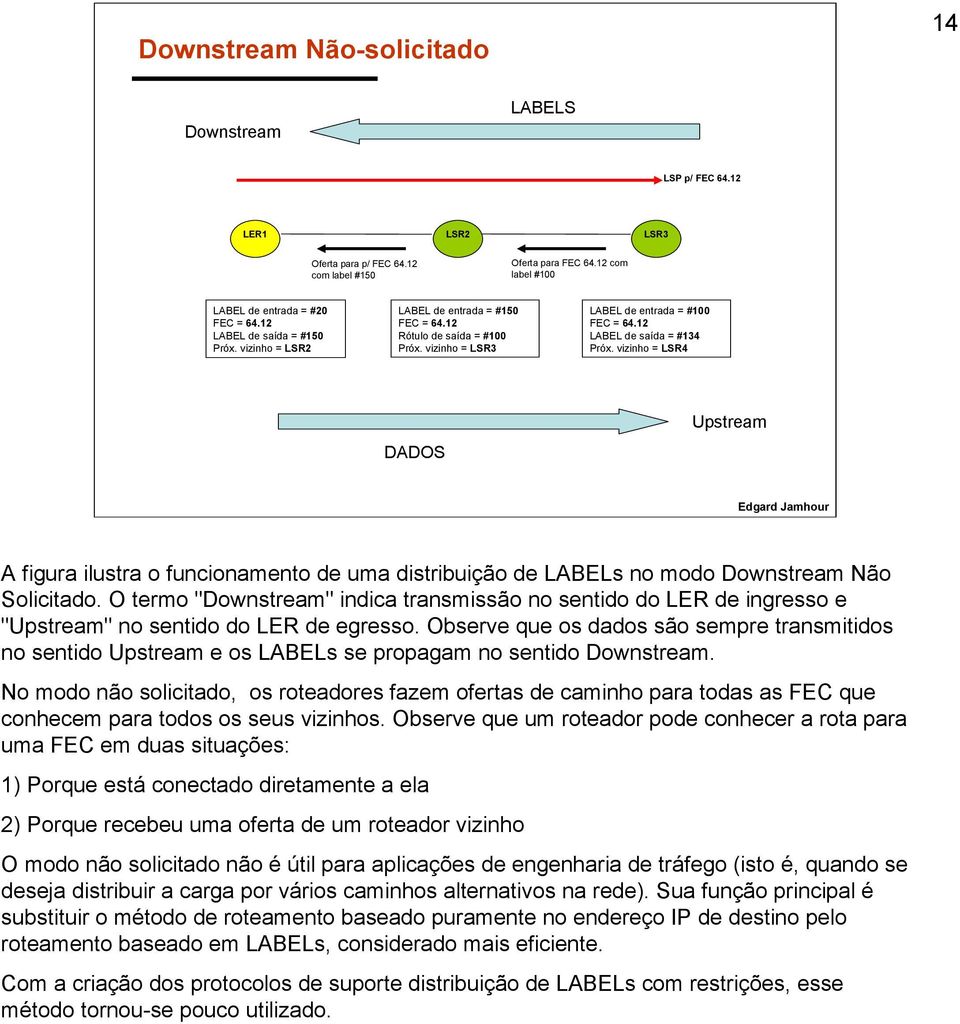 vizinho = LSR4 DADOS Upstream A figura ilustra o funcionamento de uma distribuição de LABELs no modo Downstream Não Solicitado.