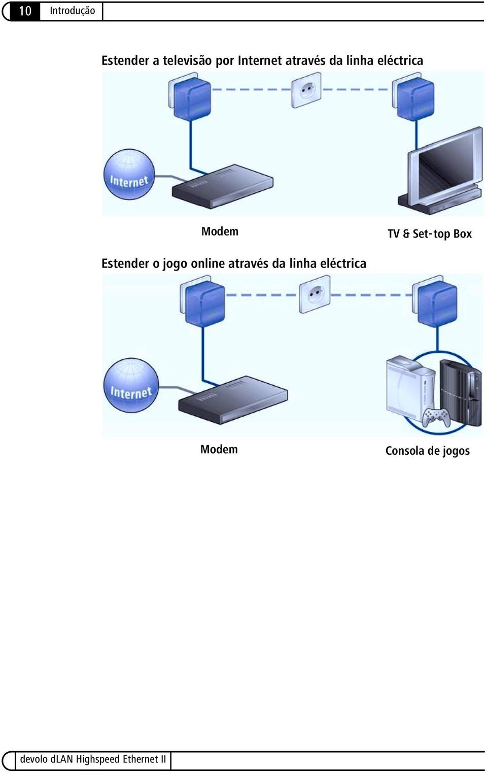 TV & Set-top Box Estender o jogo online