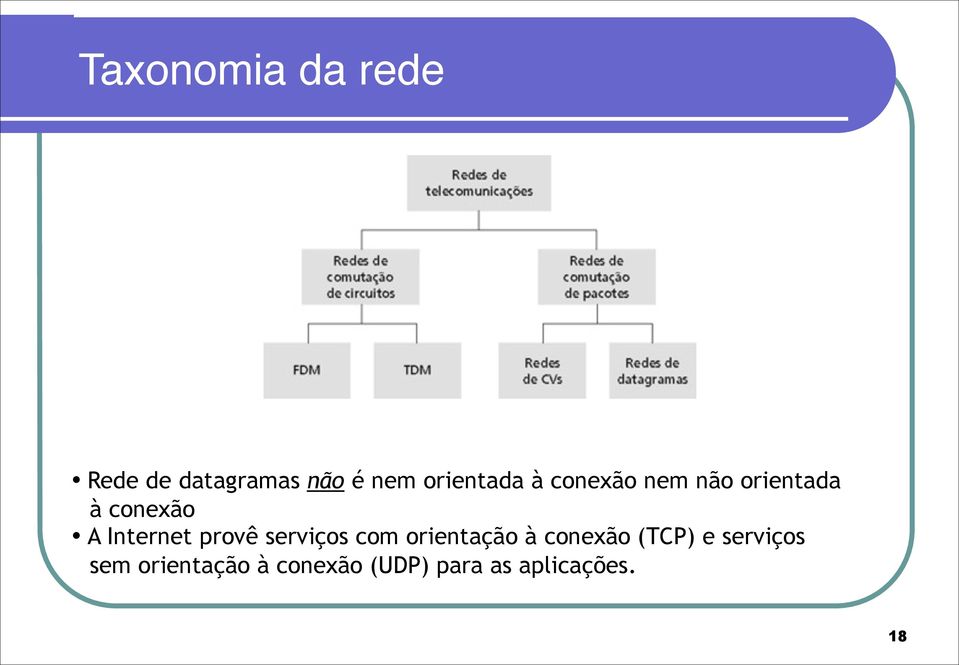 Internet provê serviços com orientação à conexão