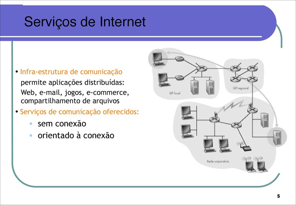 e-commerce, compartilhamento de arquivos Serviços de