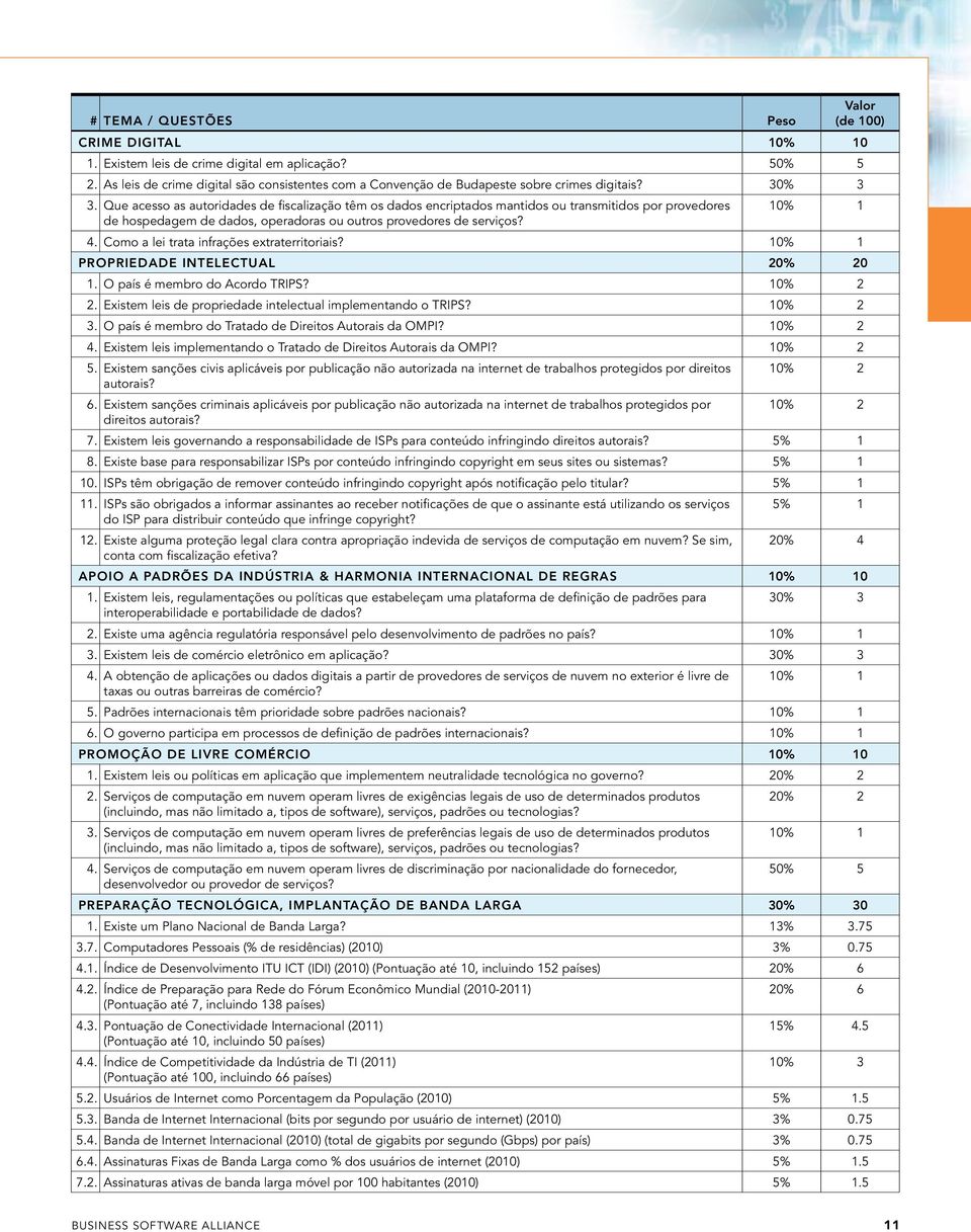 Que acesso as autoridades de fiscalização têm os dados encriptados mantidos ou transmitidos por provedores 10% 1 de hospedagem de dados, operadoras ou outros provedores de serviços? 4.