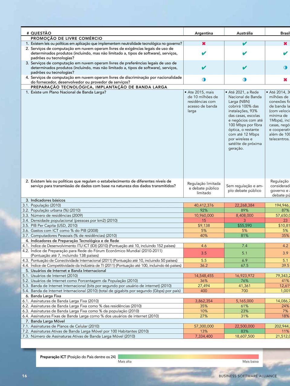 Serviços de computação em nuvem operam livres de preferências legais de uso de determinados produtos (incluindo, mas não limitado a, tipos de software), serviços, 4 