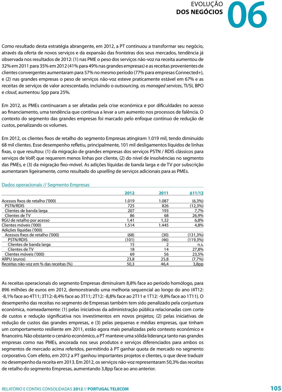 provenientes de clientes convergentes aumentaram para 57% no mesmo período (77% para empresas Connected+), e (2) nas grandes empresas o peso de serviços não-voz esteve praticamente estável em 67% e